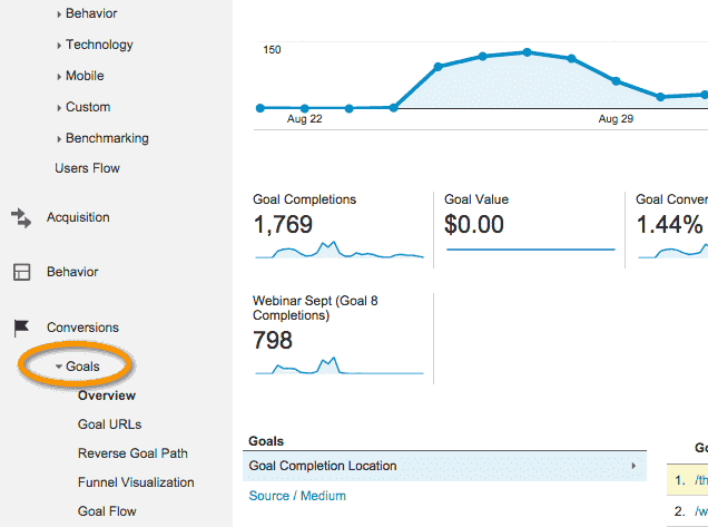 Suivi des objectifs Google Analytics