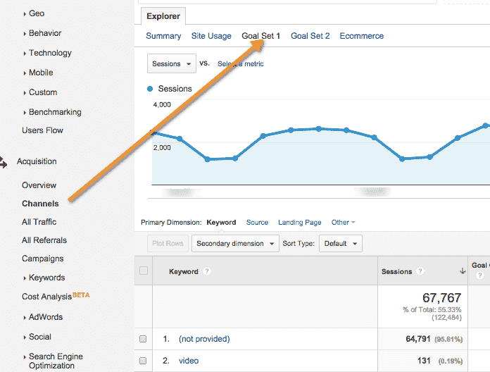 Canaux d'acquisition Google Analytics