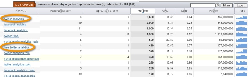 semrush広告オプション
