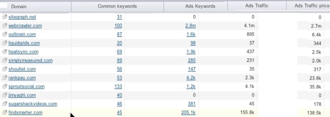 semrush広告トラフィック