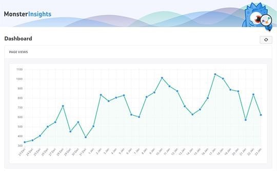 MonsterInsights İncelemesi 3