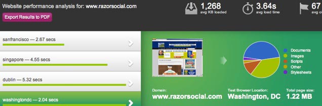 prueba de velocidad del sitio web