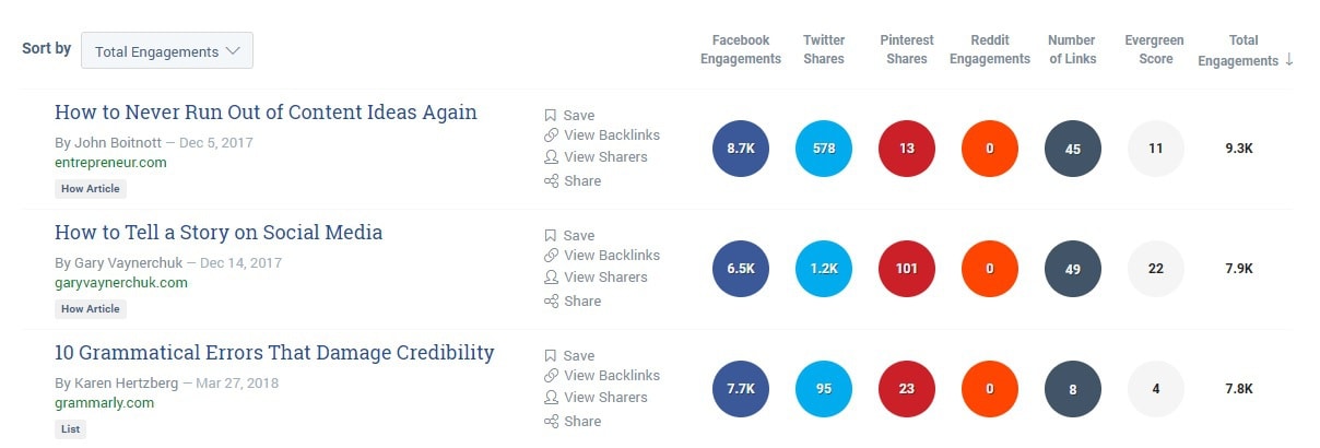 BuzzSumo