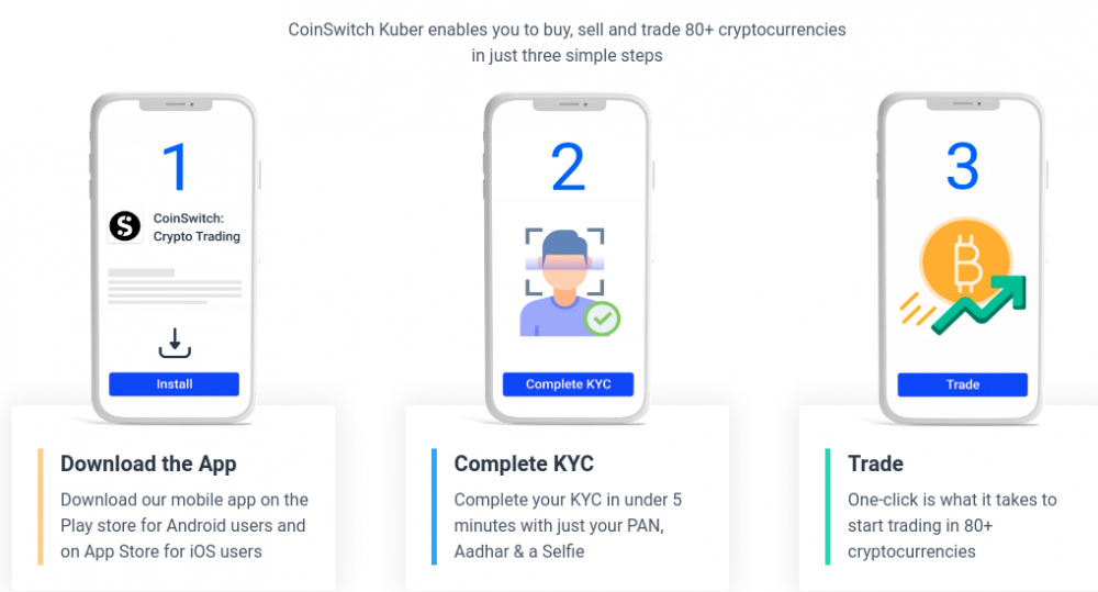 coinswitch kuber-crypto ซื้อขาย อินเดีย