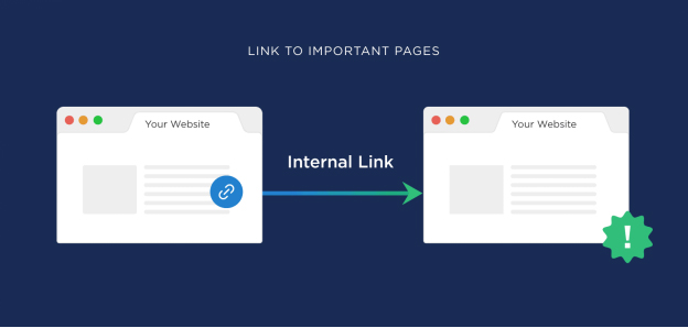 온페이지 SEO란? 그리고 페이지 SEO 10을 수행하는 방법 internal linking