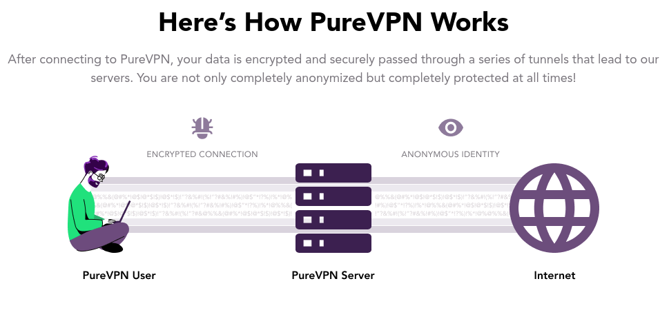 purevpn