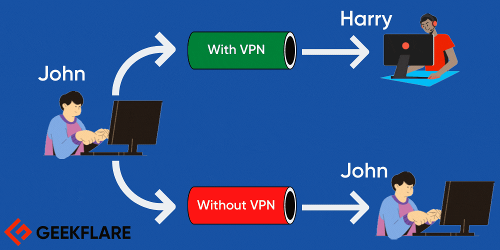 VPN คืออะไร?