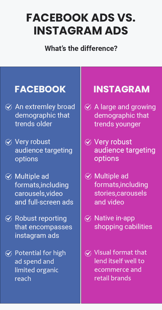 Instagram 광고 비용은 얼마입니까? 삼 Instagram Ads vs Facebook Ads