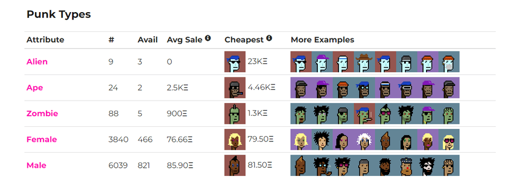 CryptoPunks