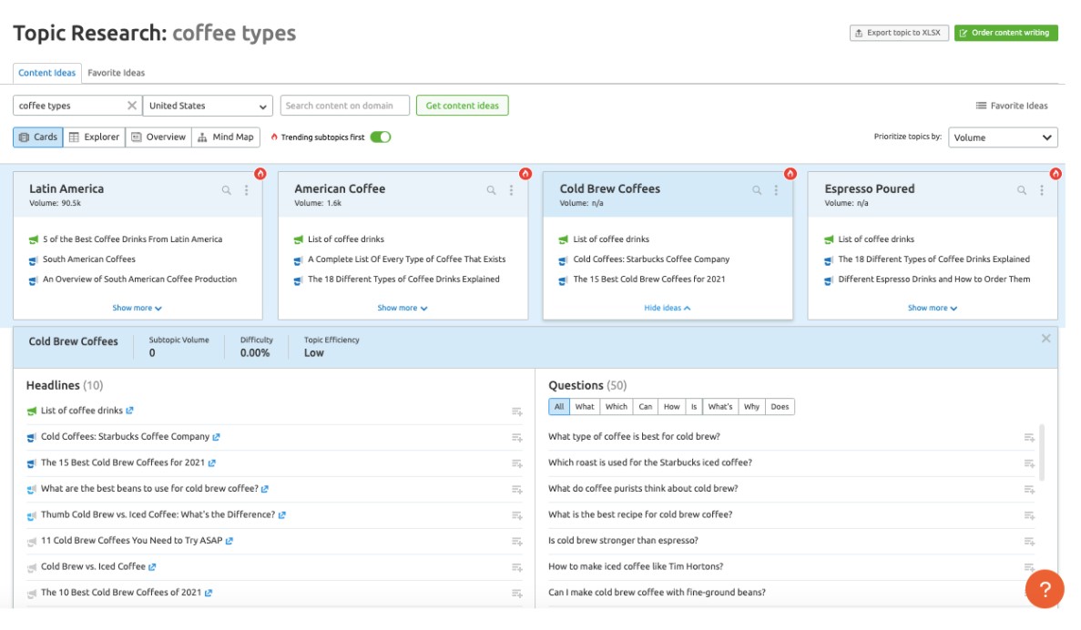 Semrush-Themenforschung