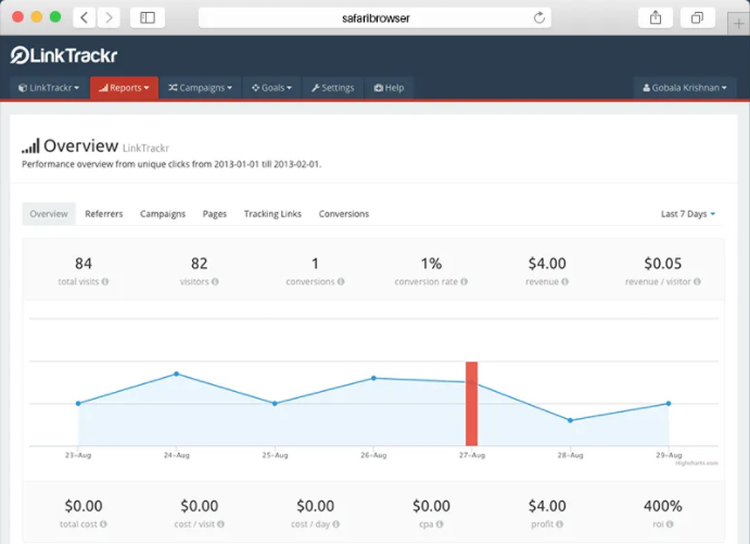 Linktracker