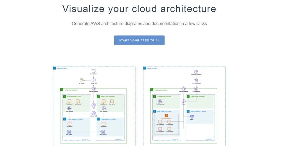 Cloudviz Görselleştirme Aracı