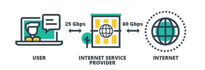 ISP gaz kelebeği bağlantısı