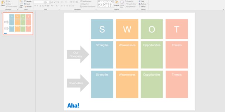 Aha SWOT analizi şablonu