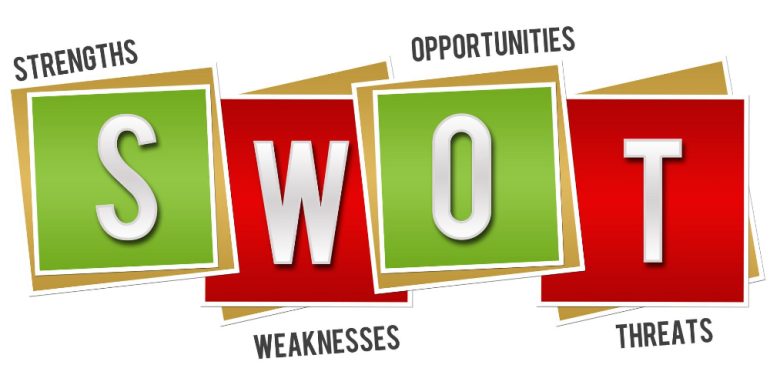 SWOT Analizi grafik gösterimi