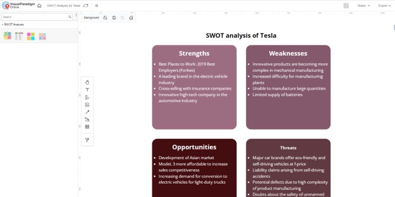 Visual Paradigma'dan SWOT analizi şablonu