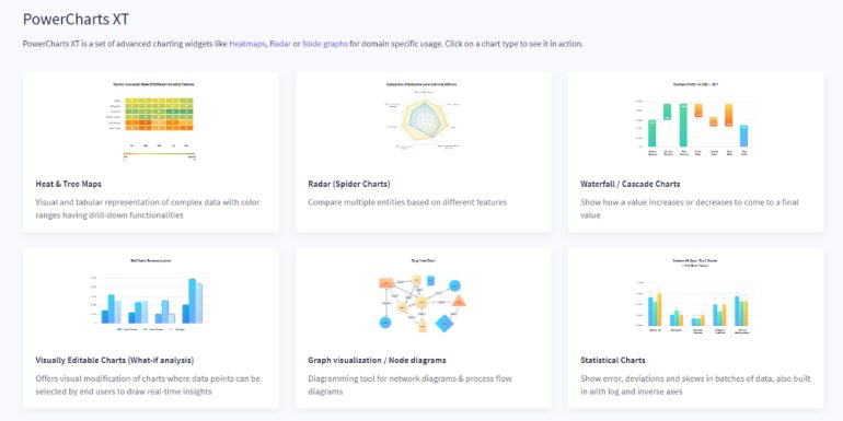عدة أمثلة لعناصر PowerCharts XT