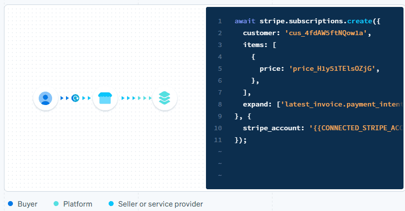 使用 Stripe Connect 接受定期訂閱付款的示例代碼截圖