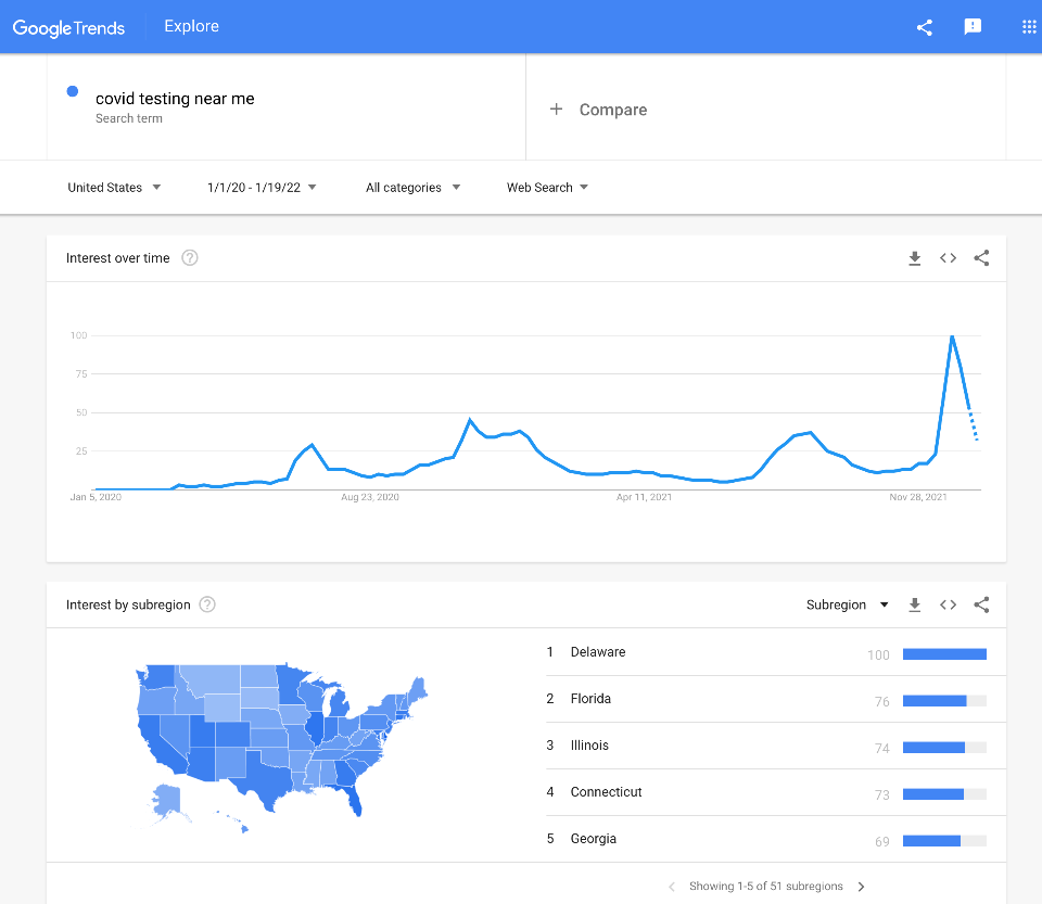 ภาพหน้าจอของ Google เทรนด์