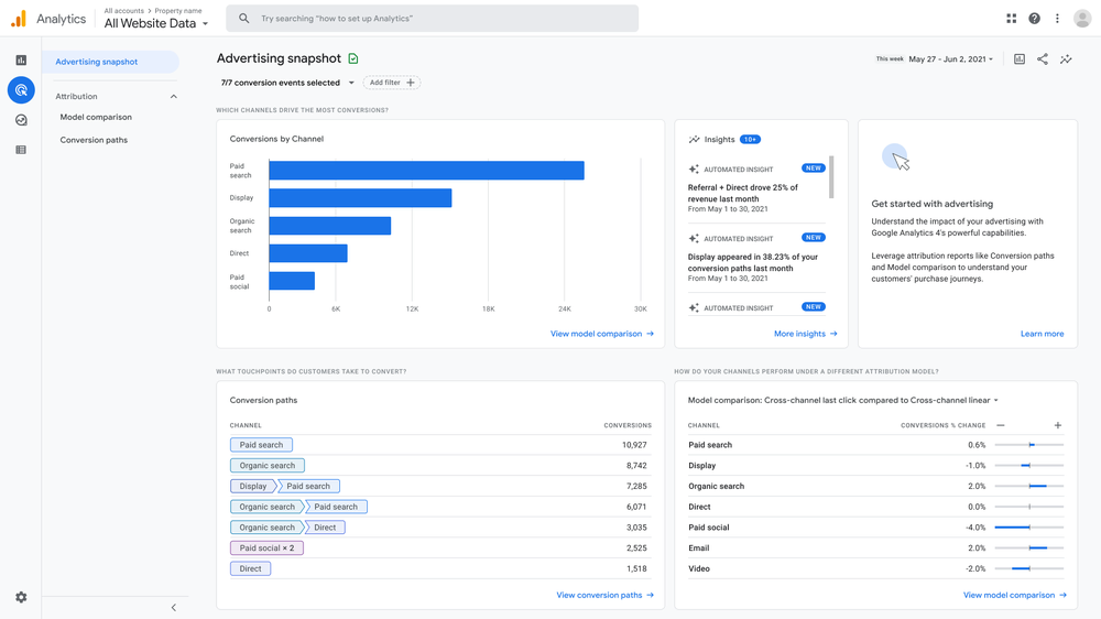 GoogleAnalytics4スナップショットの設定