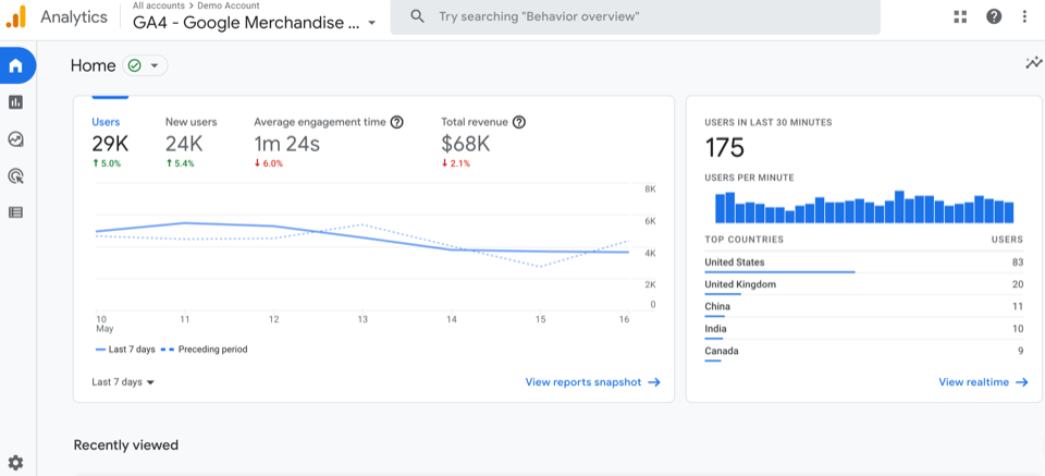 GoogleAnalytics4ダッシュボードの概要