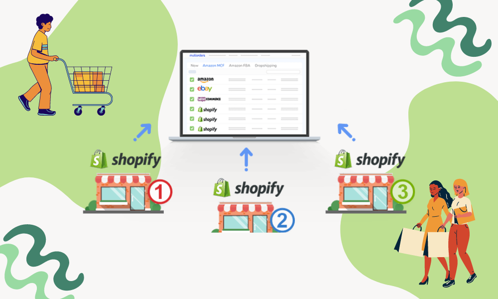 Shopify oraz wiele sklepów
