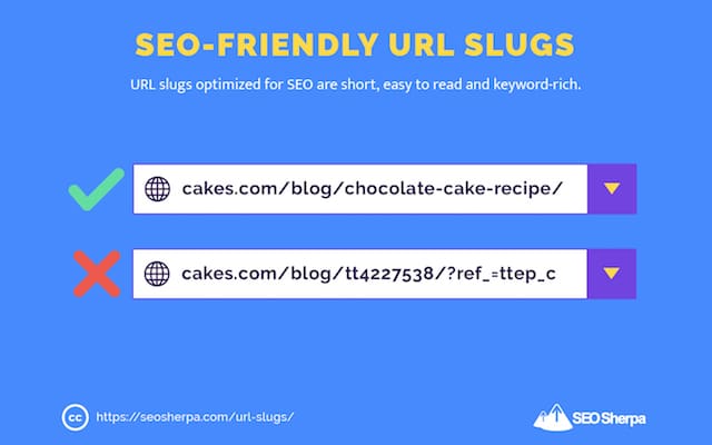 Slug URL SEO friendly