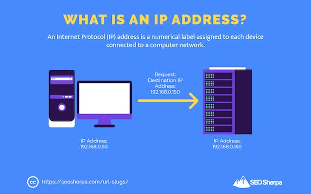 Che cos'è un indirizzo IP