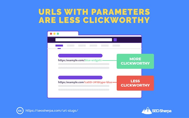 CTR di URL con parametri