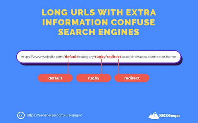 Gli URL lunghi confondono i motori di ricerca