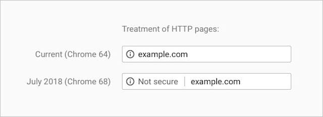 HTTP vs HTTP nel browser Chrome