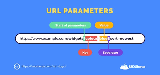 Parametri URL