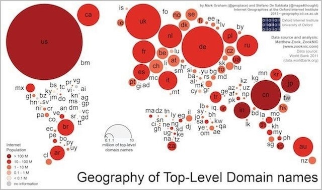Geografie TLD