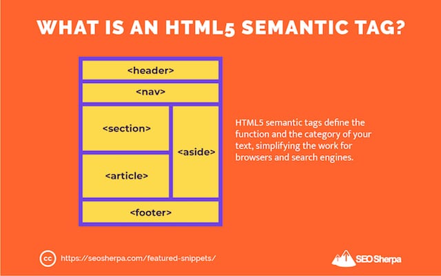 Etichetă semantică HTML5