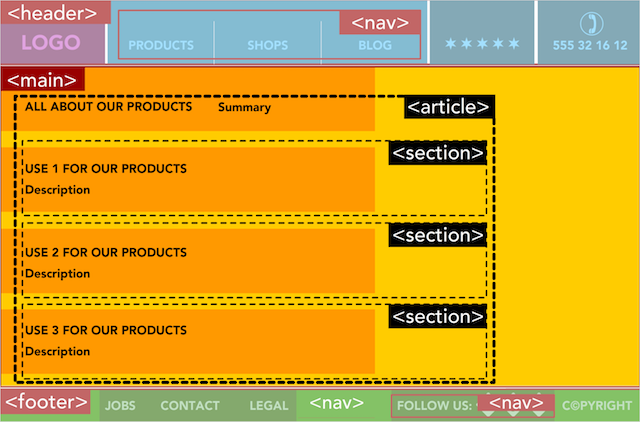 Markup semantic HTML5