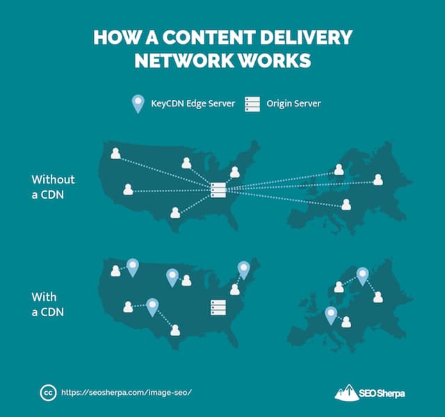 Как работают CDN