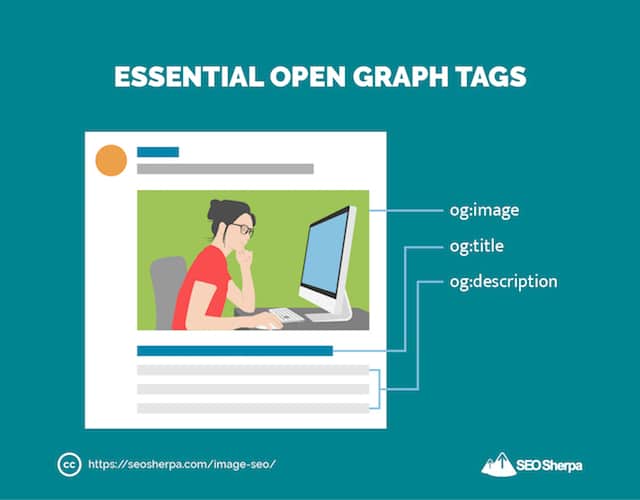 Теги Open Graph