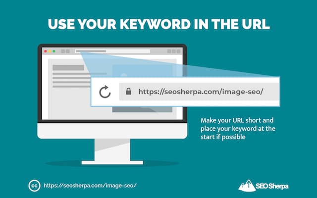 URL-оптимизация для SEO