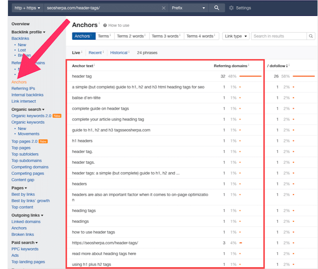 Якорный отчет Ahrefs