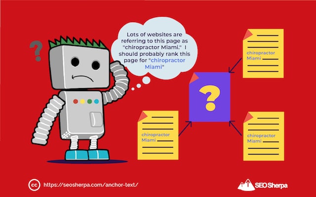 Как Google Bot использует якорный текст
