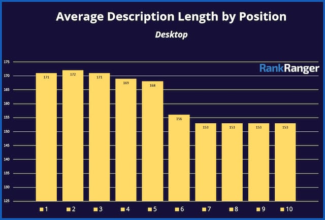 Descrizione Lunghezza per posizione
