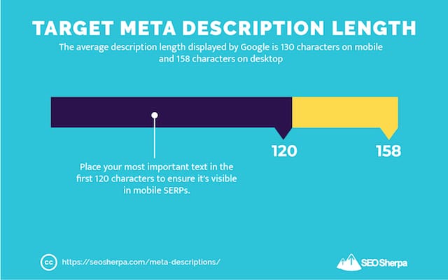 Meta descrizione Lunghezza target