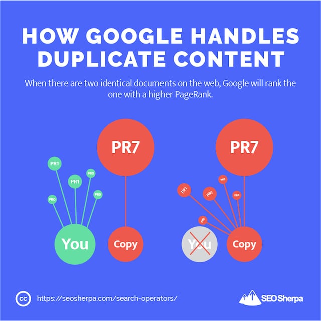 Come Google gestisce i contenuti duplicati