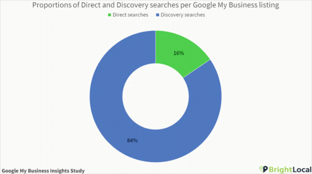 Поисковые запросы Google