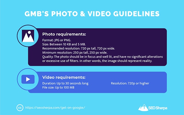 Рекомендации Google Places по фотографиям