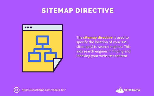 Директива файла Sitemap для robots.txt