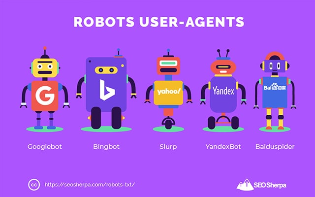 Пользовательские агенты robots.txt