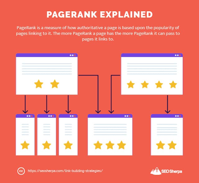 Wyjaśnienie w rankingu PageRank
