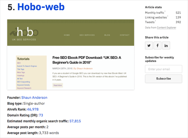 Lista najlepszych blogów Ahrefs
