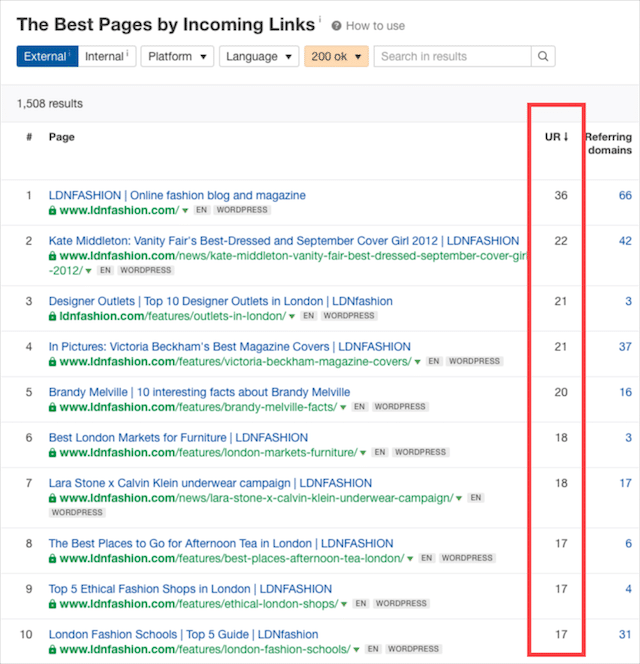 Raport Ahrefs Best by Links